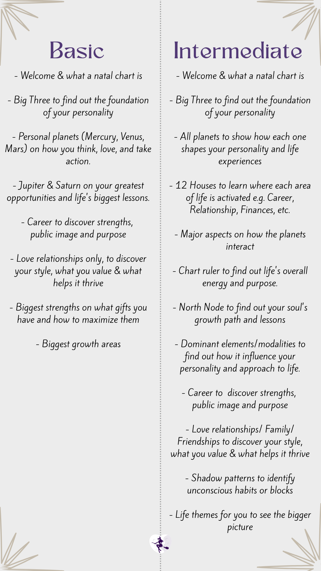 Discover your Life's Natal Chart with Belle (Remote Report in PDF)