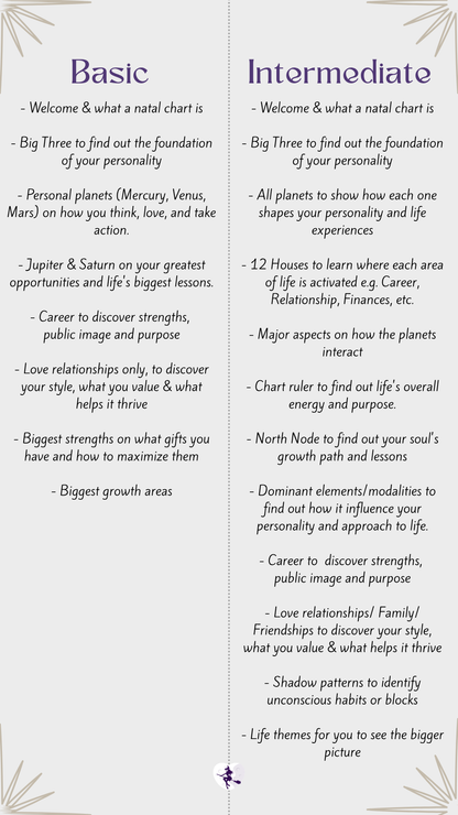 Discover your Life's Natal Chart with Belle (Remote Report in PDF)